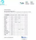 Canun Starter 15kg profesjonalna karma dla szczeniąt i suk karmiących Canun Starter 15kg profesjonalna karma dla szczeniąt i suk karmiących
