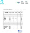 Canun Trabajo 20 kg karma premium dla psów energicznych i myśliwskich na kurczaku (30%) i ryżu Canun Trabajo 20 kg karma premium dla psów energicznych i myśliwskich na kurczaku (30%) i ryżu